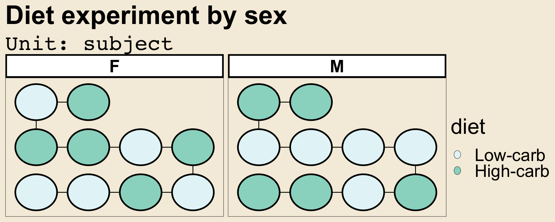Automated Visualisation of Experimental Designs