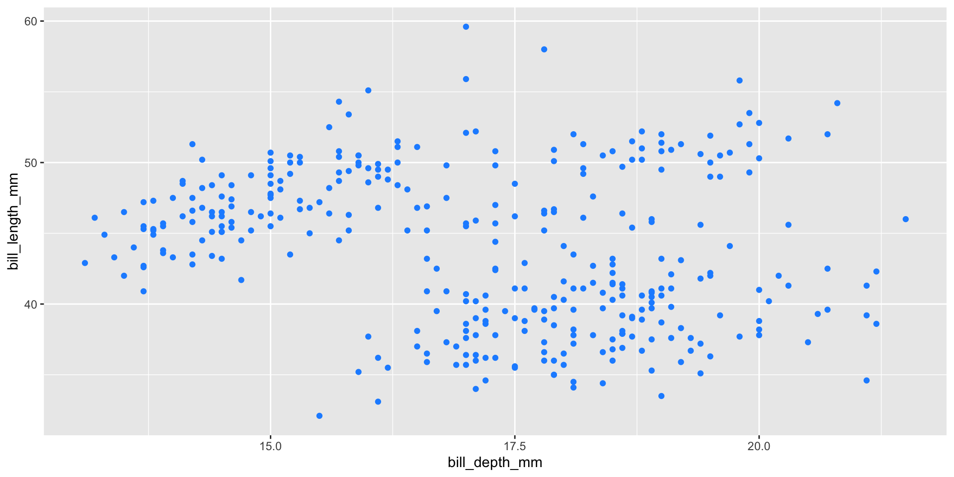 Getting started with ggplot2