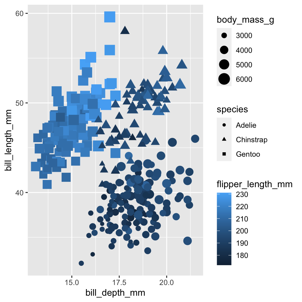 Scales and guides in ggplot2