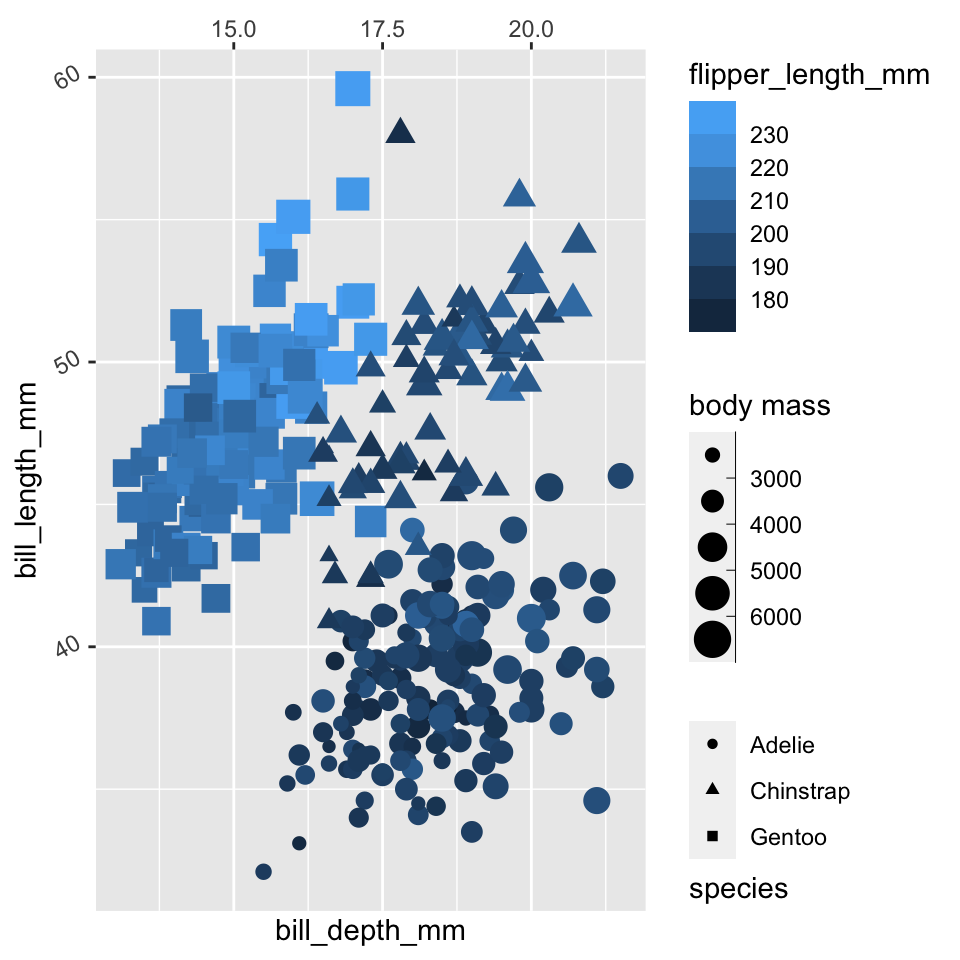 Scales and guides in ggplot2