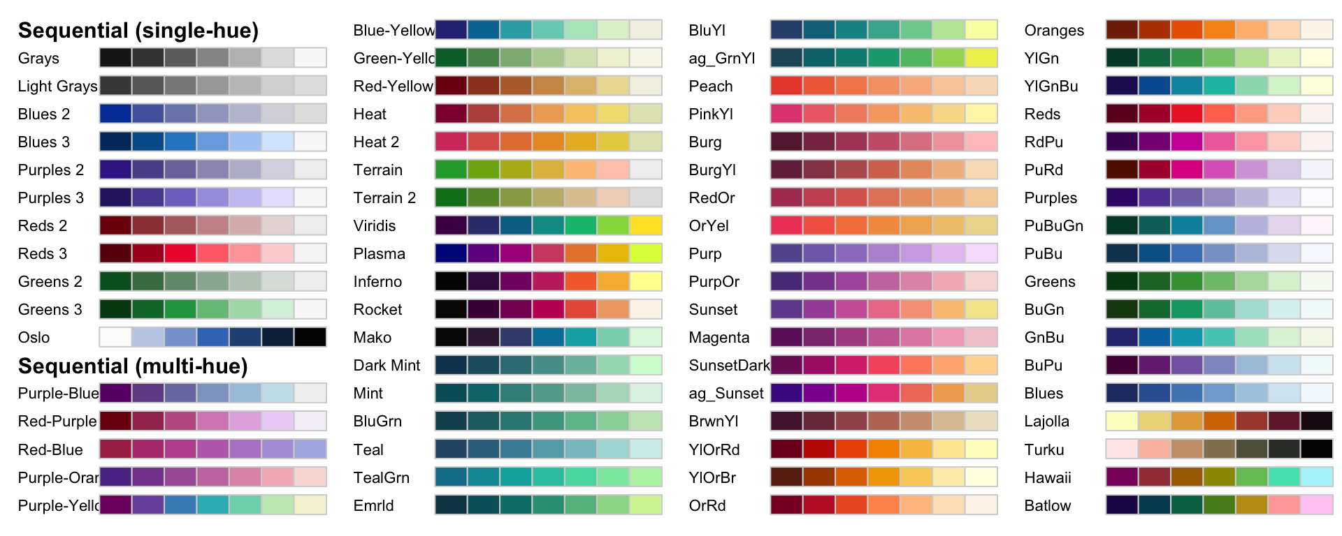 Scales and guides in ggplot2