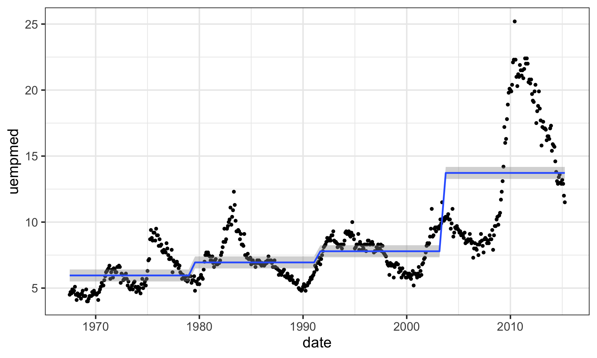 ETC3250/5250: Introduction to Machine Learning